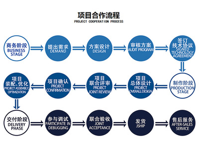 山东玛克圆周焊环缝焊接机