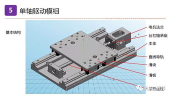 机械设计培训 第六讲 机械附件 螺纹 模组